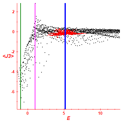 Peres lattice <J3>